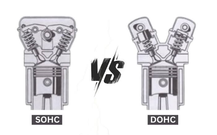 Ilustração técnica detalhada comparando a arquitetura de um motor de motocicleta com comando de válvulas DOHC (Duplo Comando de Válvulas no Cabeçote) e um motor SOHC (Comando de Válvulas Único no Cabeçote), mostrando suas respectivas complexidades e componentes internos.