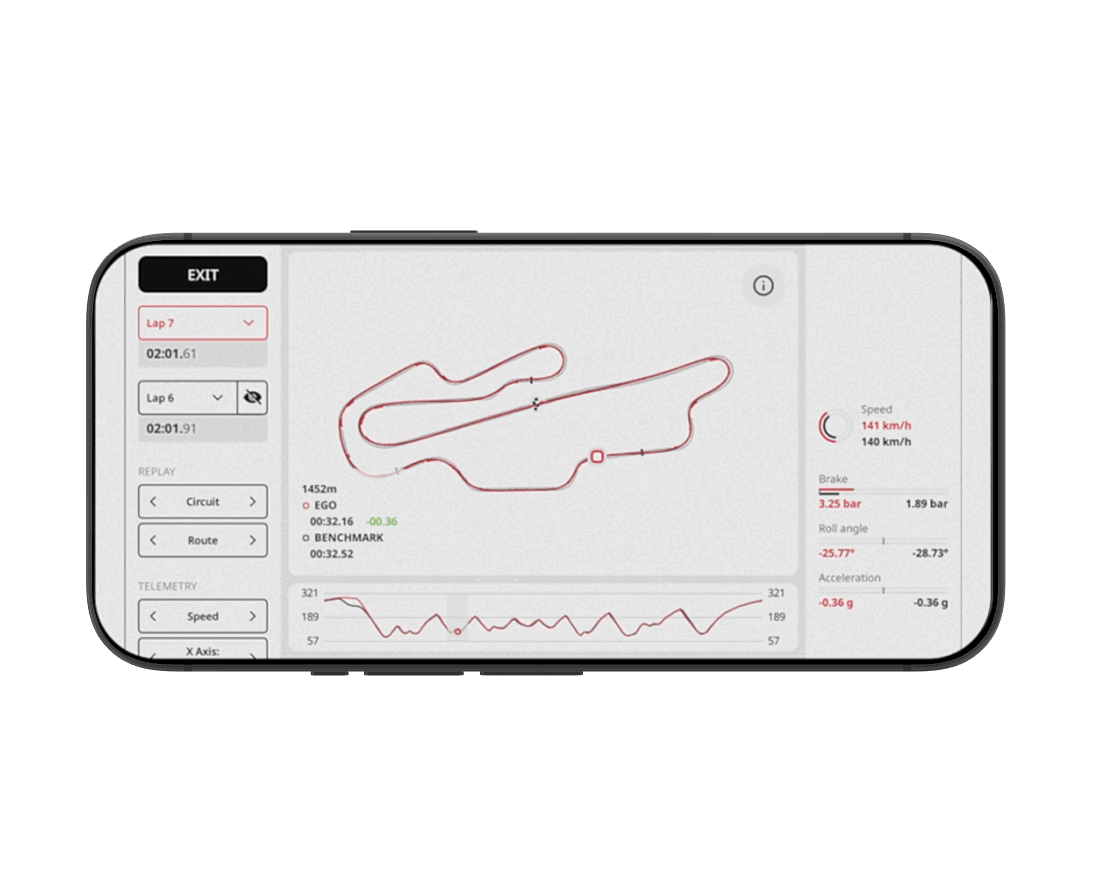 Sistema Brembo TrackTribe sendo exibido, destacando sua interface digital e o prestigioso troféu Red Dot Award, simbolizando a inovação em monitoramento de dados para motociclismo.